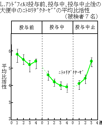 新グロスキュー整腸薬関連情報