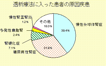 人工透析