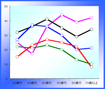 最近の健康状態